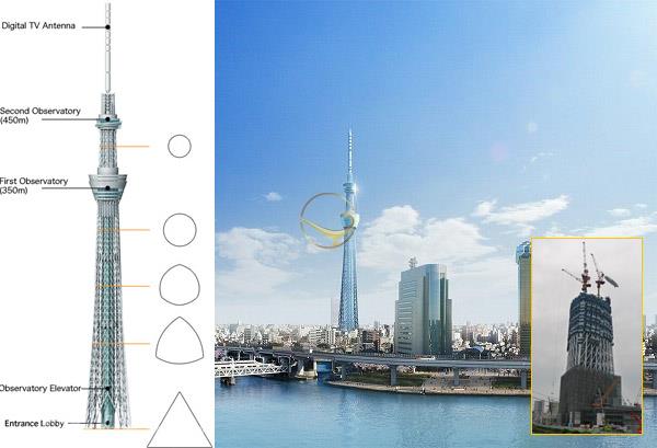 برج اسکای تری توکیو - ژاپن | علاءالدین تراول